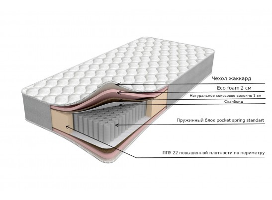 Матрас "Classic TFK" в Набережных Челнах